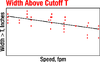 Graph of Impact of Line Speed on Carton Width Above Fusion Temperature